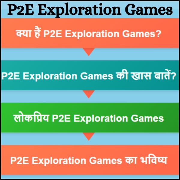 P2E Exploration Games