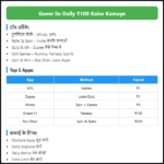 Game Se Daily ₹100 Kaise Kamaye – एकदम आसान तरीका!