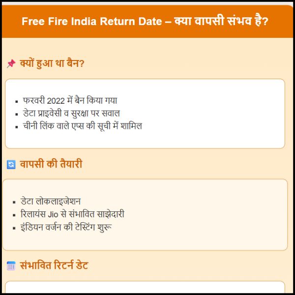 Free Fire India Return Date – क्या Free Fire इंडिया में फिर से वापस आने वाला है? पूरी जानकारी