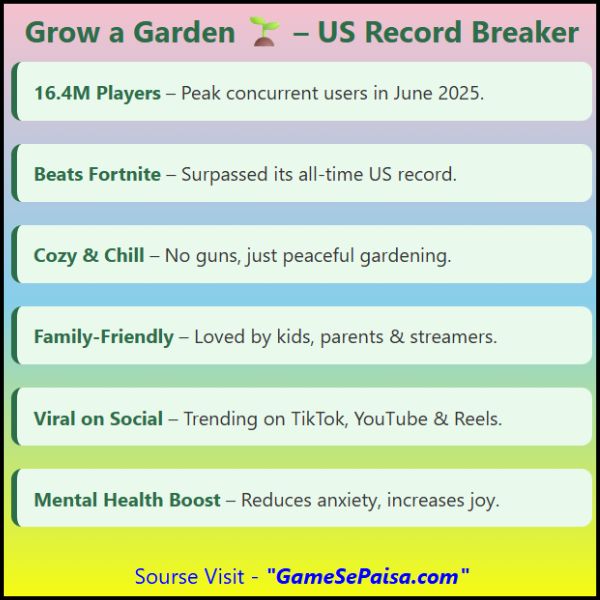 Roblox's Grow a Garden Breaks Records || Most Played Game in the US 2025