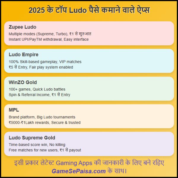 2025 का रियल पैसे कमाने वाला ऐप (Ludo) सच्चाई, तरीके और कमाई का फुल सच क्या है (3)
