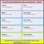 Best Earning Websites Without Investment