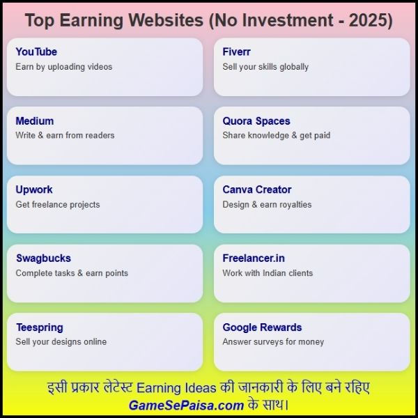 Best Earning Websites Without Investment