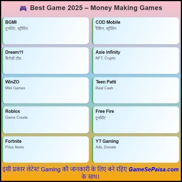 Best Game 2025