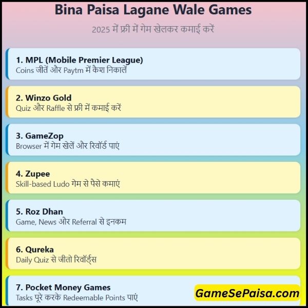 Bina Paisa Lagane Wala Game 20+ Apps 2025