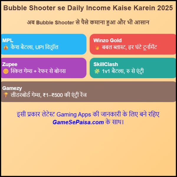 Bubble Shooter se Daily Income Kaise Karein 2025