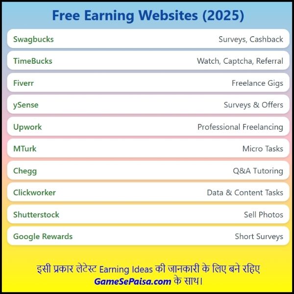 Free Earning Websites