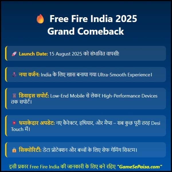 Free Fire India Launch Date 2025 जानिए कब आ रहा है नया धमाका Free Fire India ff Launch date