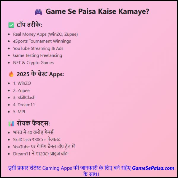 Game Se Paisa