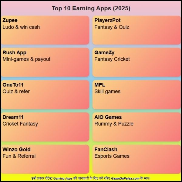 Konsa Se App Se Paise Kamaye 2025