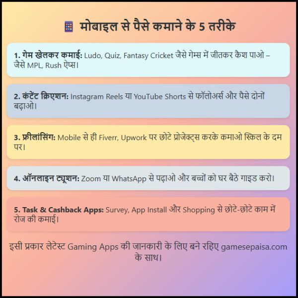 Mobile Se Paise Kaise Kamaye यह 7 तरीके सच में पैसा देते हैं (2) Mobile Se Paise Kaise Kamaye यह 7 तरीके सच में पैसा देते हैं