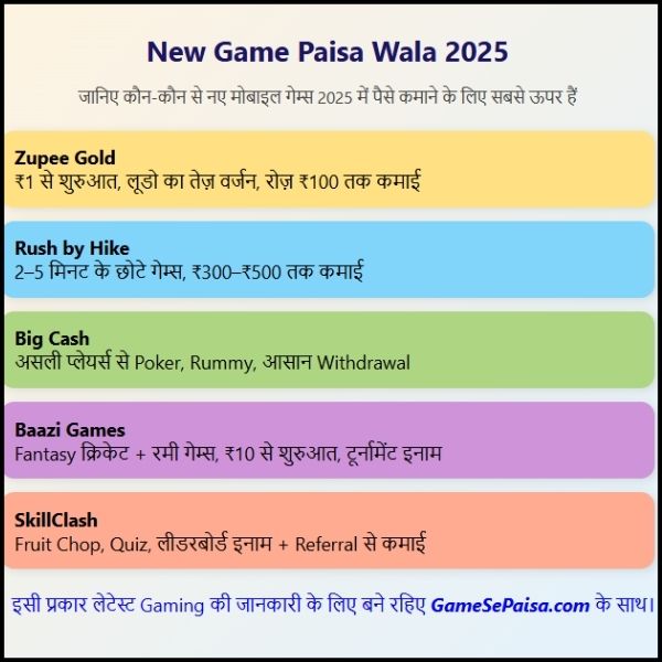 New Game Paisa Wala 2025