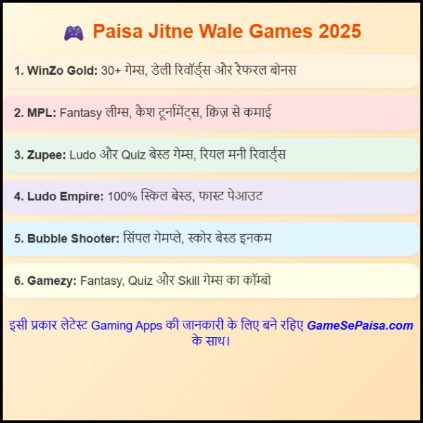 Paisa Jitne Wala Game 2025 Ka