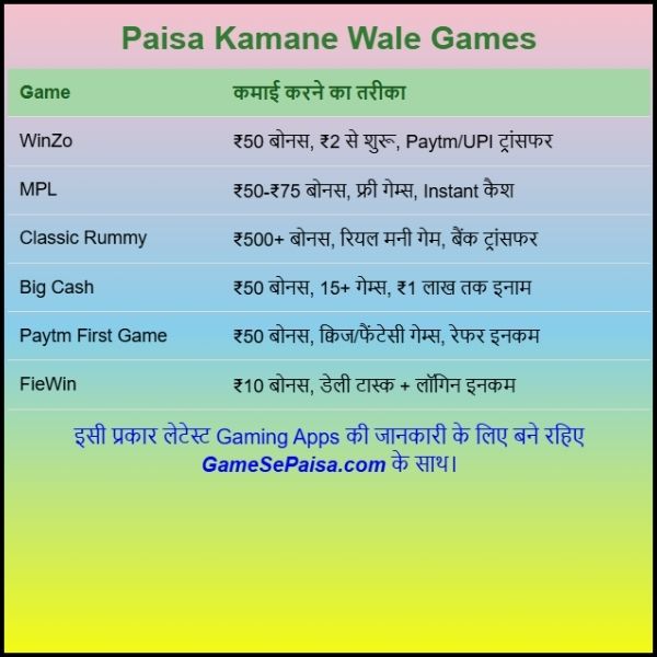 Paisa Kamane Wala Game