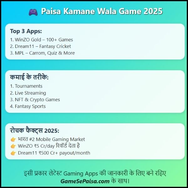 Paisa Kamane Wala Game 2025
