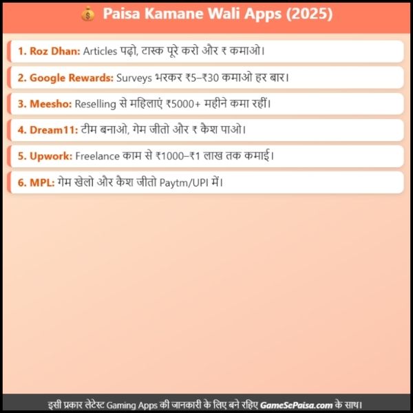 Paisa Kamane Wali App की लिस्ट 2025