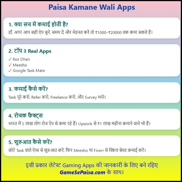 Paisa Kamane Wali App