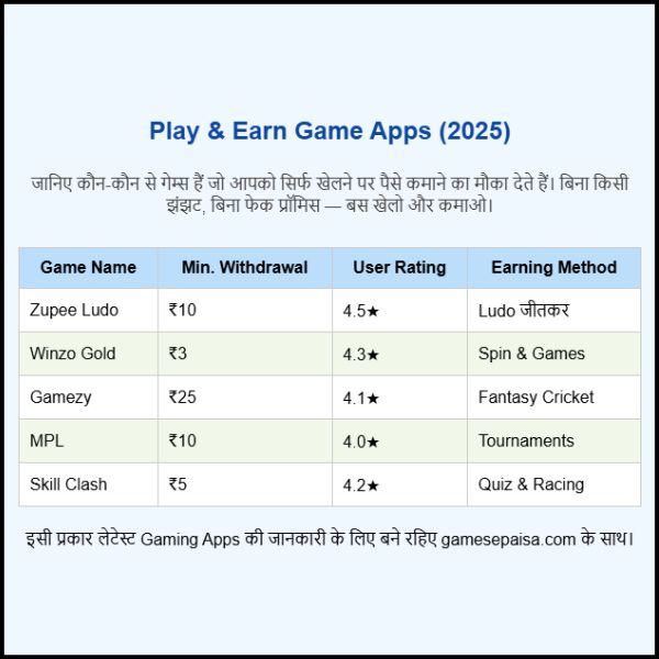 Play and Earn Game Apps जो सच में पैसे देते हैं (2)