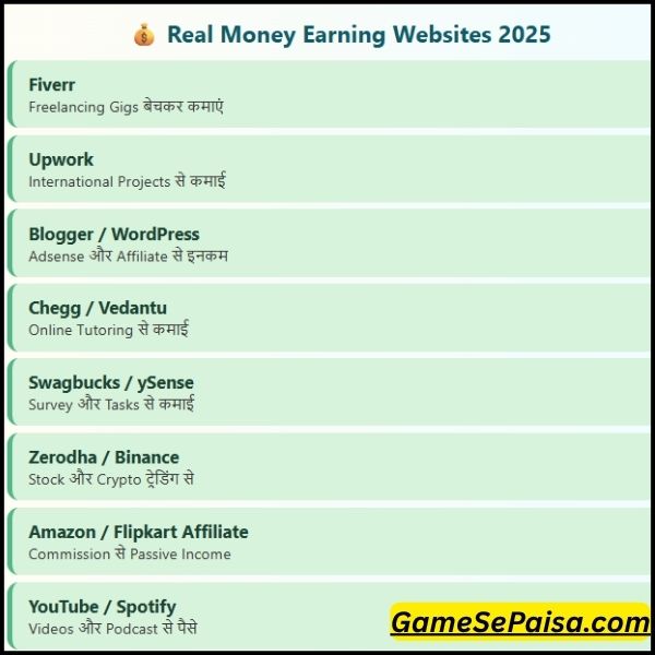 Real Money Earning Websites 2025