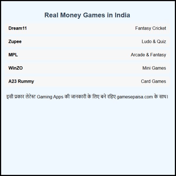 Win Real Money Games Playoff in India अब गेम खेलो, पैसा कमाओ (2)