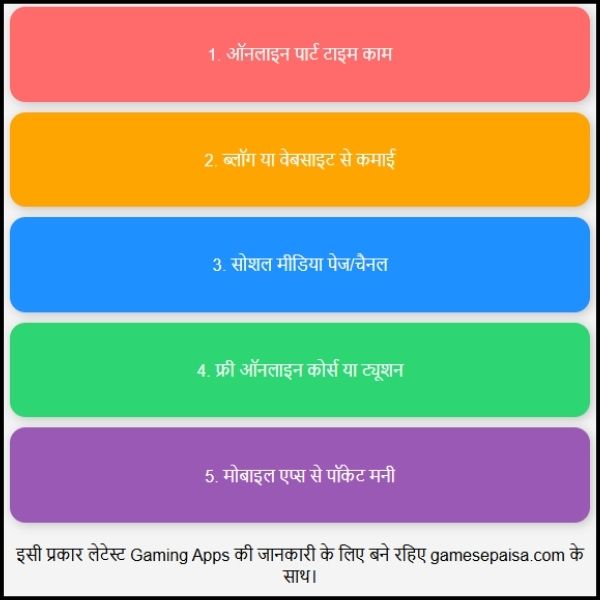 bina ek rupya lagaye paise kaise kamaye बिल्कुल आसान तरीका 2 bina ek rupya lagaye paise kaise kamaye: बिल्कुल आसान तरीका?