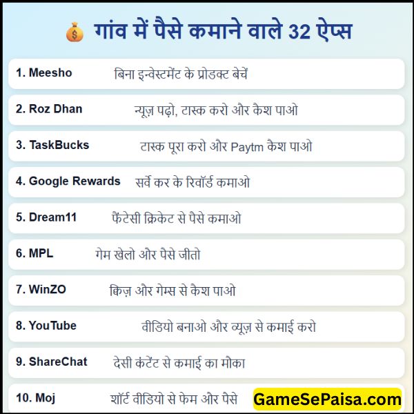गांव में घर बैठे पैसे कैसे कमाए App