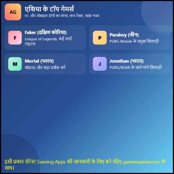 ASIA ka sabse bada gamer kaun hai ASIA का सबसे बड़ा Gamer कौन है (2) ASIA ka sabse bada gamer kaun hai | ASIA का सबसे बड़ा Gamer कौन है?