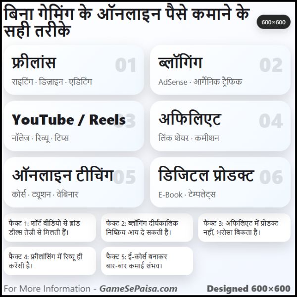 Bina Gaming Ke Online Paise Kamane Ke Sahi Tarike