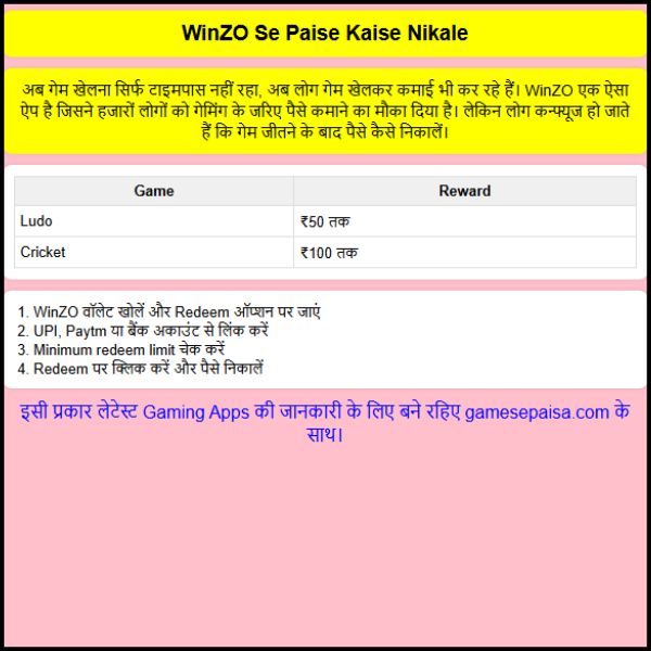Bina paise lagaye paise kamane Wala game 2025 (2) Bina paise lagaye paise kamane Wala game 2025