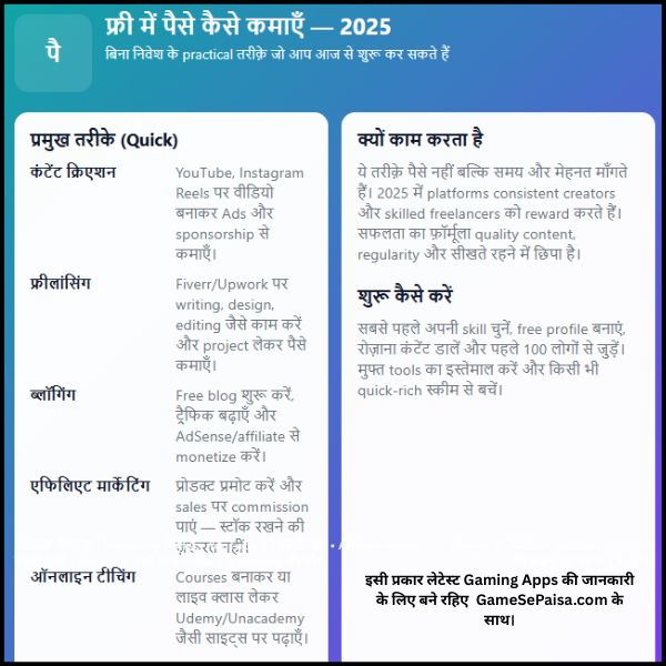 Free Me Paise Kaise Kamaye 2025