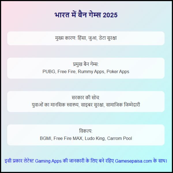 Game Ban List सरकार ने किन Games को बैन किया है Game Ban List सरकार ने किन Games को बैन किया है