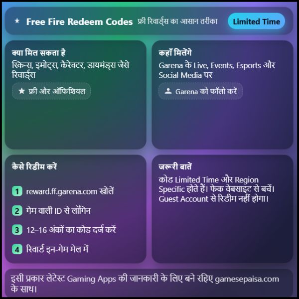 Garena Free Fire Redeem Codes पूरी जानकारी आसान भाषा में। Garena Free Fire Redeem Codes पूरी जानकारी आसान भाषा में।