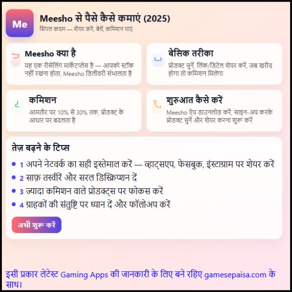 Meesho से पैसे कैसे कमाएं 2025 Online Product बेचकर पैसे कमाने का तरीका क्या है (2) Meesho से पैसे कैसे कमाएं 2025 Online Product बेचकर पैसे कमाने का तरीका क्या है