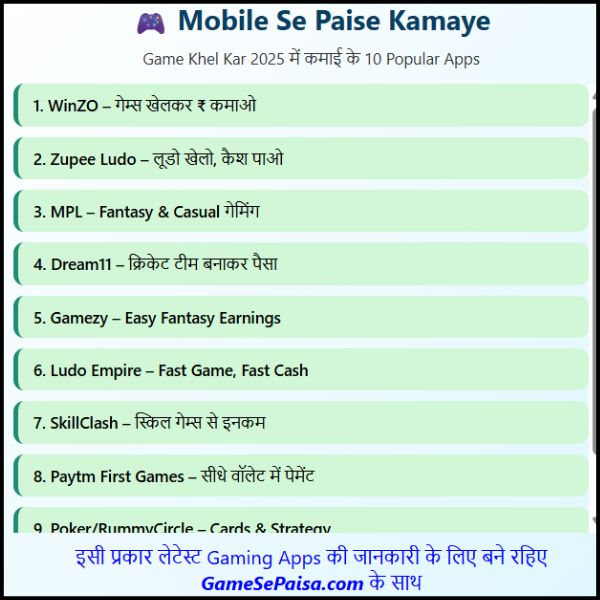 Mobile Se Paise Kaise Kamaye Game Khel Kar