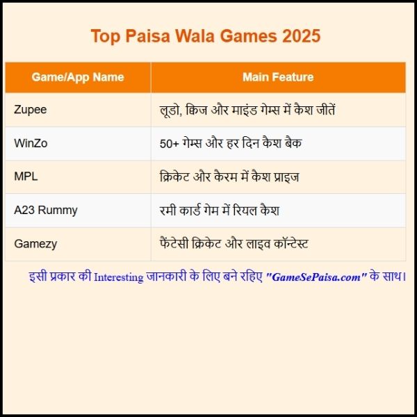 New Paisa Wala Game 2025