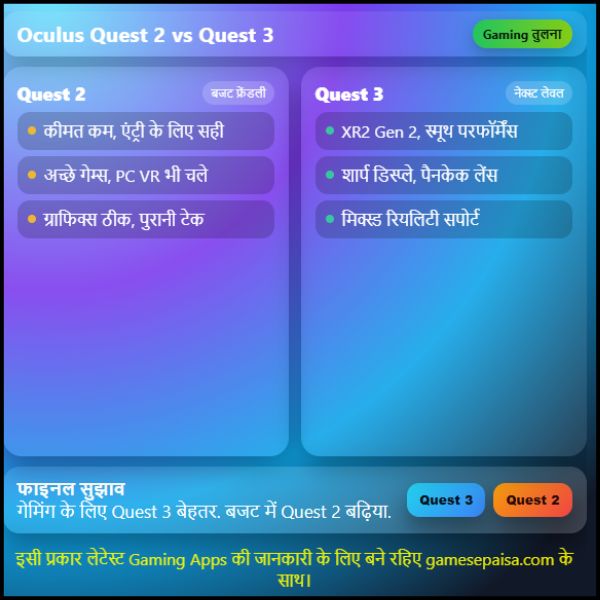 Oculus Quest 2 vs Quest 3 कौन सा है बेहतर for gaming