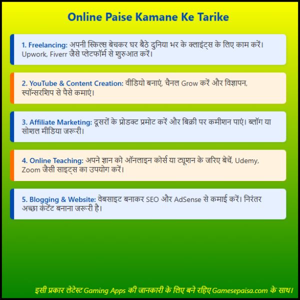 Online Paise Kamane Ke Tarike क्या आप सच में ऑनलाइन पैसे कमा सकते हैं