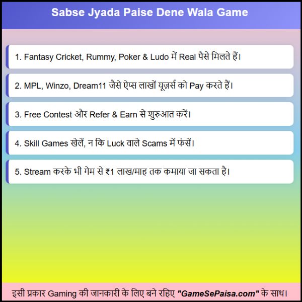 Sabse Jyada Paise Dene Wala Game | इसमें आप पैसे कैसे पाएं?