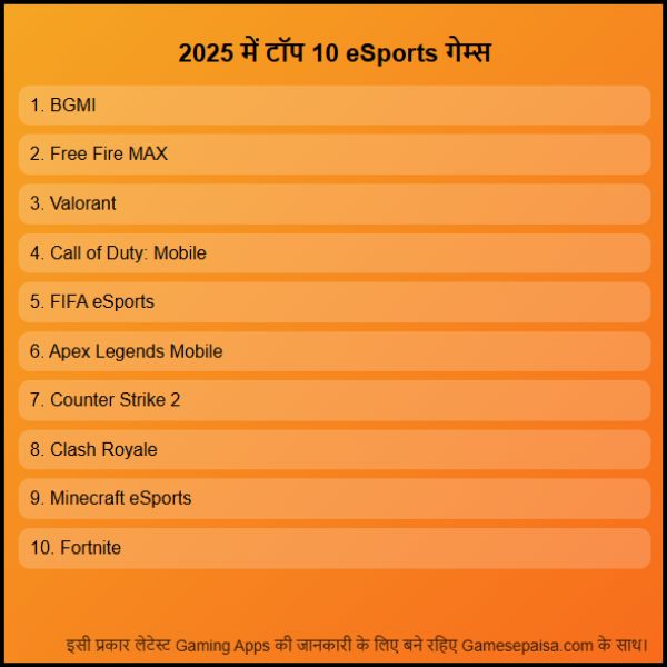 Top 10 Esports Games in India 2025 में सबसे ज्यादा खेले जाने वाले गेम्स (2) Top 10 Esports Games in India 2025 में सबसे ज्यादा खेले जाने वाले गेम्स