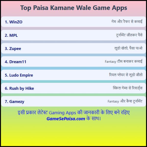 Top 10+ Paisa Kamane Wale Game Apps