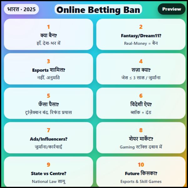 इंडिया में Online Betting Games Ban