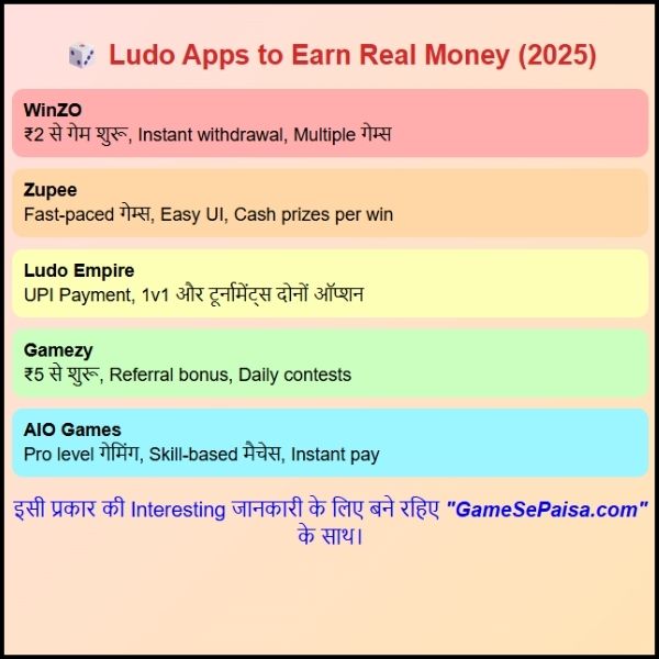 ऑनलाइन लूडो से पैसे कमाने का Best तरीका