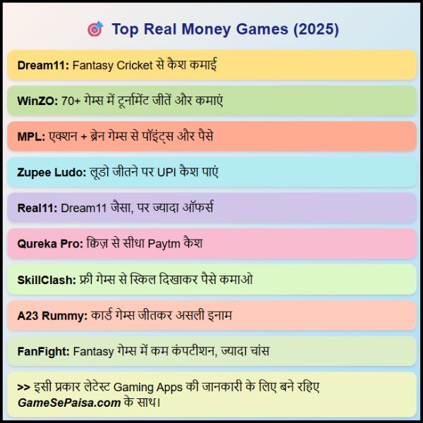 सबसे ज्यादा पैसे कमाने वाले गेम