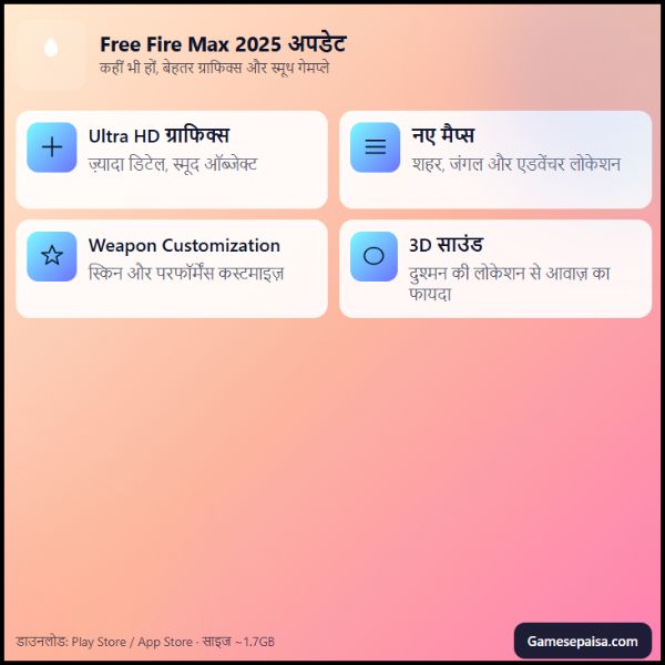 Free Fire Max 2025 Update नए Features और Download Guide
