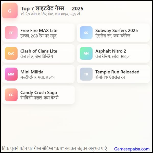 Top 7 Lightweight Android Games 2025 Low-End Phones के लिए Best Games कौन से है