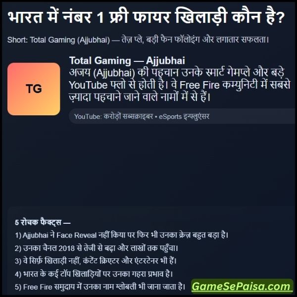 भारत में नंबर 1 फ्री फायर खिलाड़ी कौन है