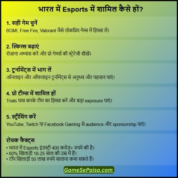 मैं भारत में Esports में कैसे शामिल हो सकते हैं
