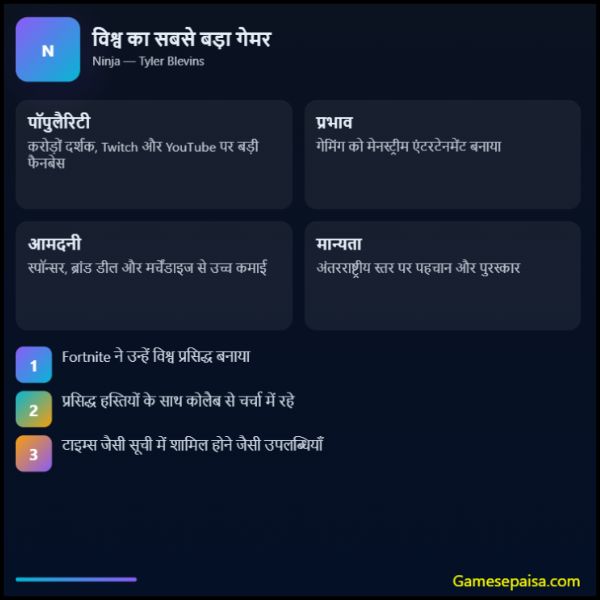 विश्व का सबसे बड़ा गेमर कौन है World ka Sabse Bada Gamer Kaun Hai