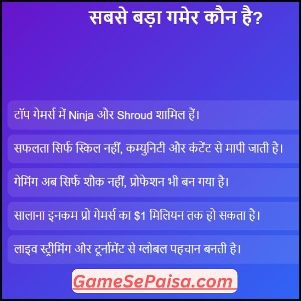 सबसे बड़ा गमेर कौन है