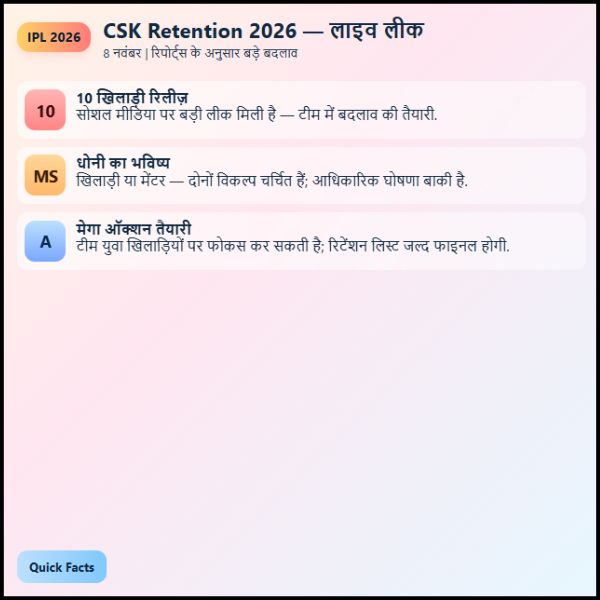 IPL Retention 2026 Live Updates 8 नवंबर Latest Leaks – CSK के 10 खिलाड़ी हुए OUT